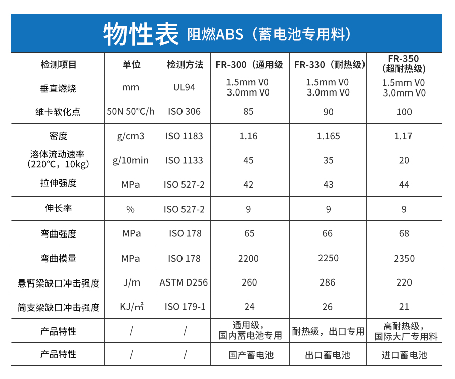 阻燃ABS詳情頁(yè)-電腦端_04