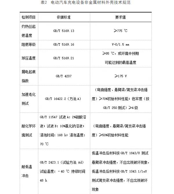 電動(dòng)汽車充電設(shè)備非金屬外殼技術(shù)規(guī)范