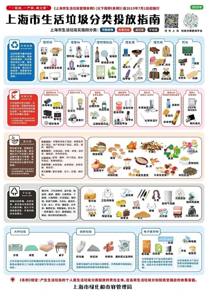 上海市生活垃圾管理條例，垃圾桶的熱銷對改性塑料市場帶來機遇