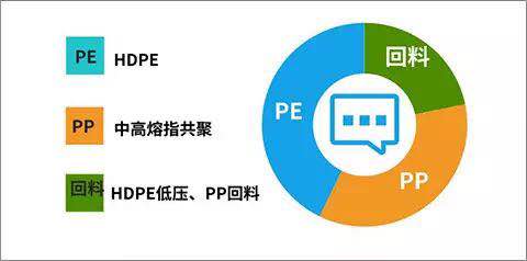 中新華美是一家為您提供塑料染色、改性的定制工廠