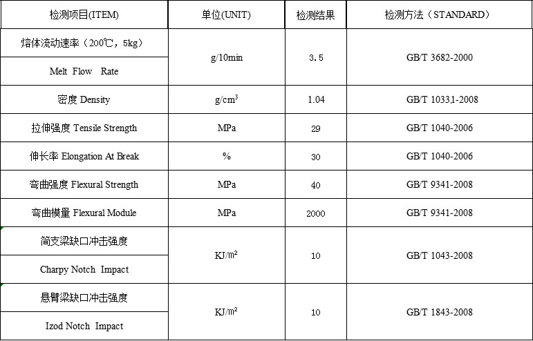 青島中新華美金標卡板專用料物性指標
