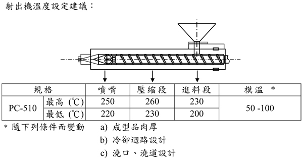 臺(tái)灣奇美無(wú)鹵阻燃PCABS合金PC-510的特性用途及加工建議條件