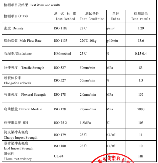 新材料定制，鋰電隔膜芯軸用玻纖增強(qiáng)ABS材料物性表在這里