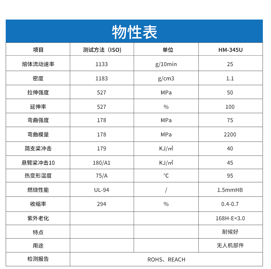 耐候PC-ABS詳情頁(yè)_03